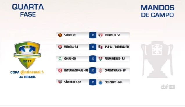 fut