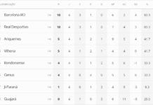 Resultado da quarta rodada do Campeonato Rondoniense