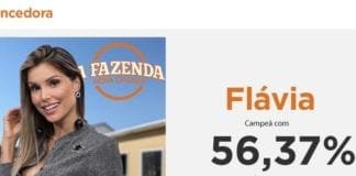 Flávia Viana é a campeã de A Fazenda com 56,37% dos votos