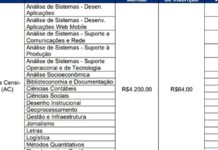 Concurso do IBGE oferece 400 vagas com salário de R$ 4,2 mil