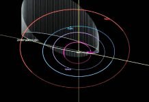 Asteroide vai passar pela Terra em 2021 a uma velocidade de 124 mil km/h