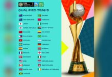Fifa define potes do sorteio da Copa do Mundo Feminina do ano que vem