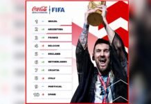 Campeã mundial, Argentina é vice no ranking da Fifa, atrás do Brasil