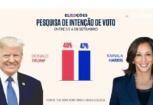 Trump e Kamala seguem empatados dentro da margem de erro, aponta pesquisa do New York Times