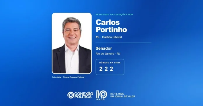 Eleições 2026: Carlos Portinho é eleito senador pelo RJ com mais de 4 milhões de votos
