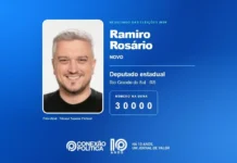 Ramiro Rosário é eleito deputado estadual no RS nas Eleições 2026 com 54 mil votos