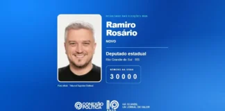 Ramiro Rosário é eleito deputado estadual no RS nas Eleições 2026 com 54 mil votos