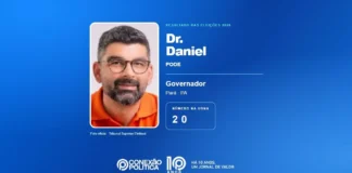 Eleições 2026: Dr. Daniel é eleito governador do Pará com mais de 2,3 milhões de votos